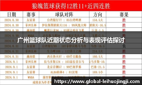 广州篮球队近期状态分析与表现评估探讨